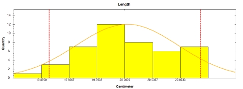 VDC chart VDC chart